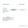 DAC (convertisseur numérique analogique) Parasound ZDac