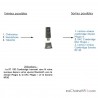 Clé USB Bluetooth Cambridge Audio BT 100