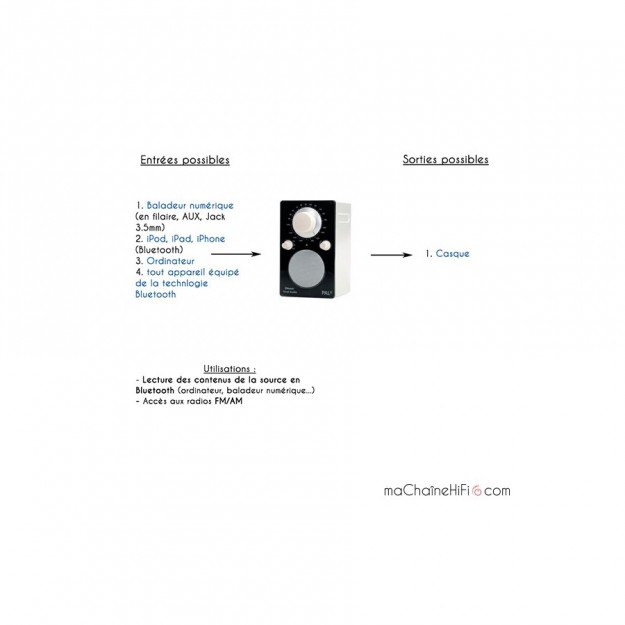 Radio Bluetooth Tivoli PAL BT Radio Bluetooth Tivoli PAL BT