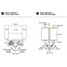 Cellule MM Audio Technica VM 510 CB