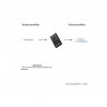Amplificateur casque USB Cambridge Audio DAC Magic XS