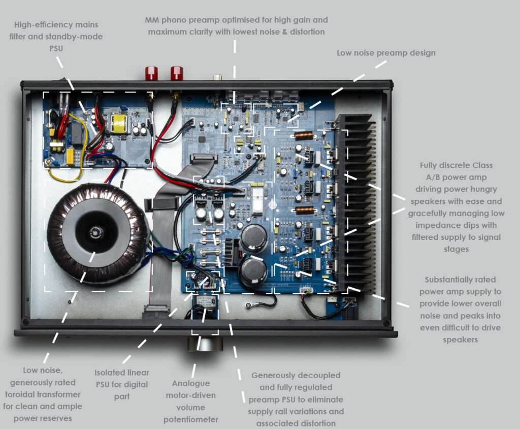 Interior view of the Musical Fidelity B1 Xi amplifier