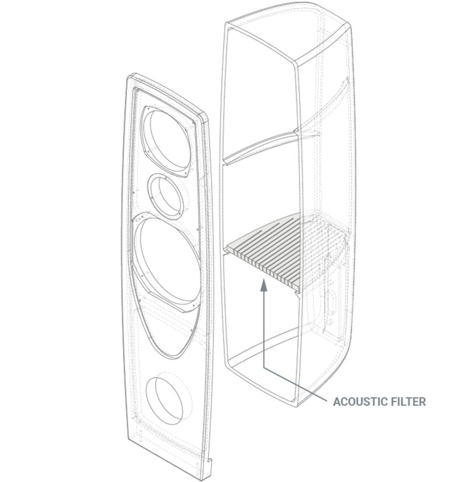 Schéma des enceintes colonnes Rega Aya