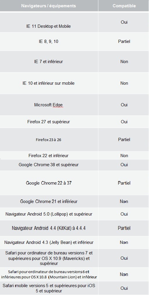 Compatibilité nouveau module bancaire avec les navigateurs